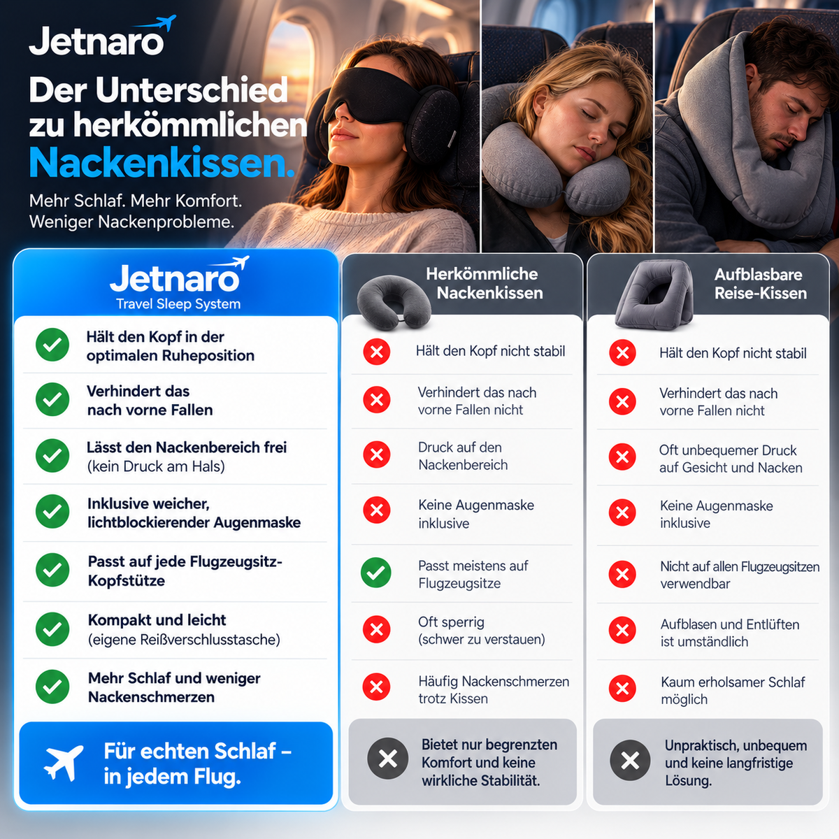 Jetnaro™ Reise-Schlafsystem mit Kopfstütze